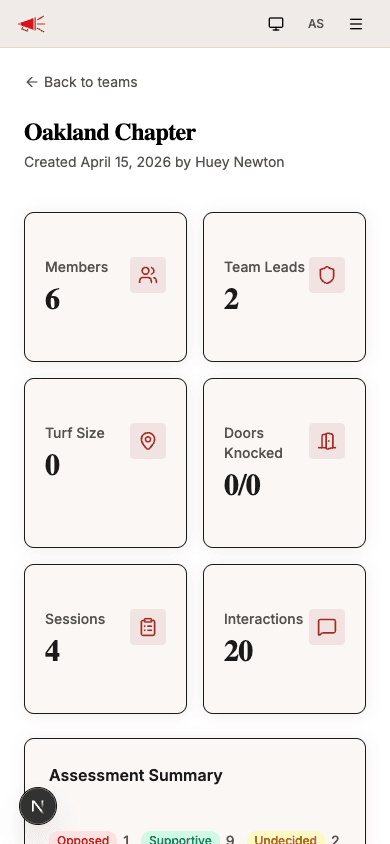 Team detail page with stat cards for members, leads, turf, sessions, and interactions